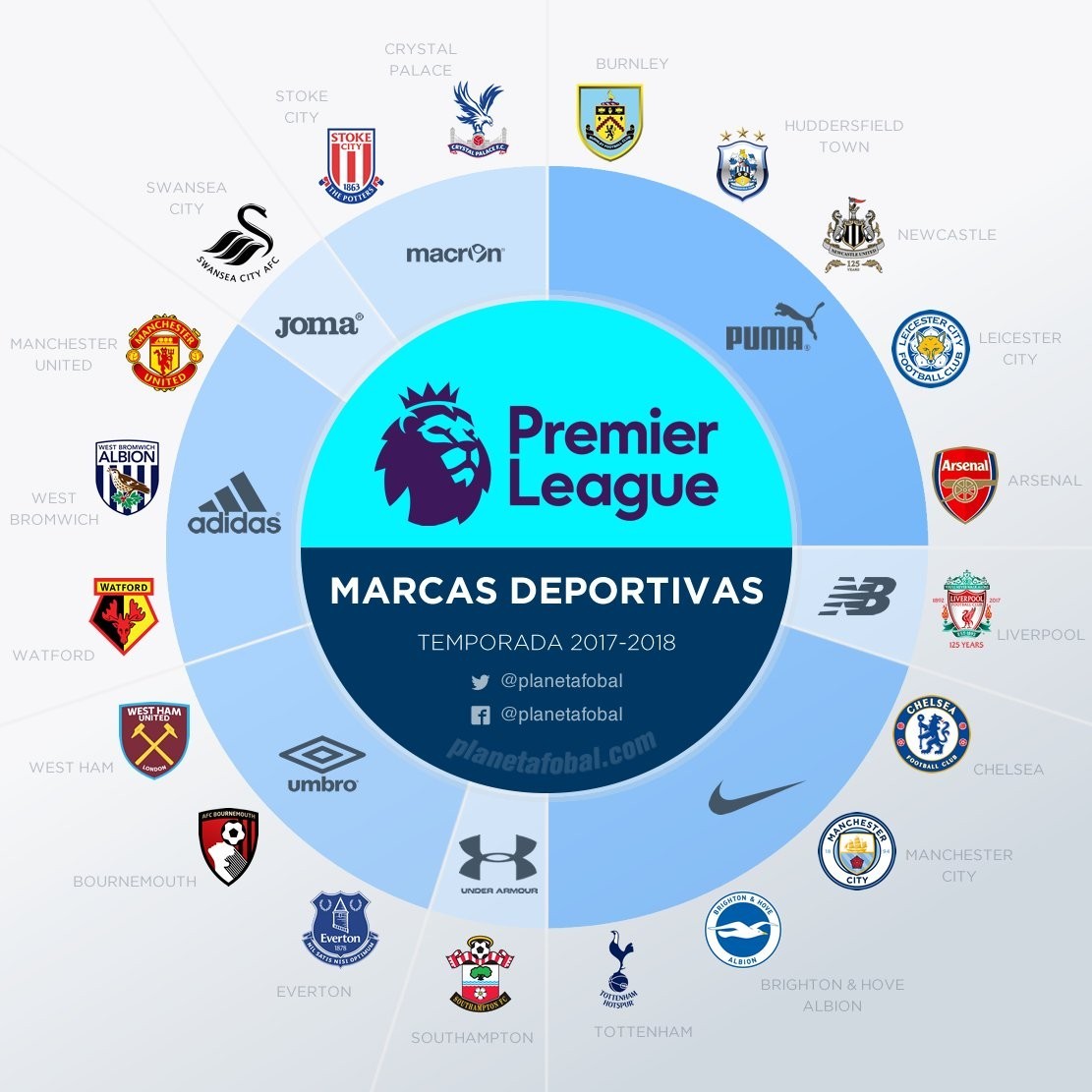 棒球写作的长期节奏